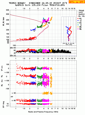 Click for original ionogram image