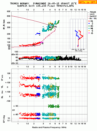 Click for original ionogram image