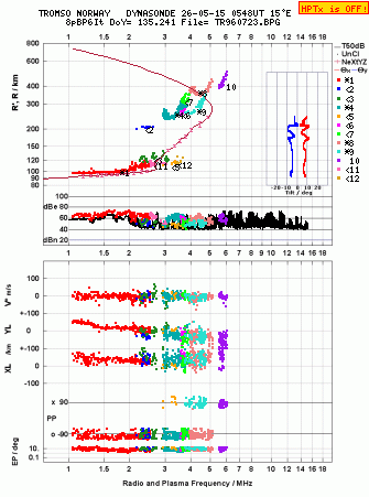 Click for original ionogram image
