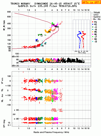 Click for original ionogram image