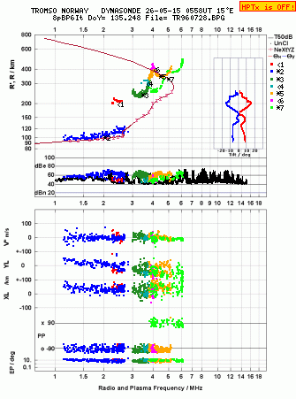 Click for original ionogram image