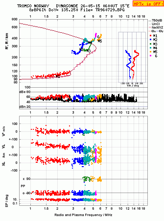 Click for original ionogram image