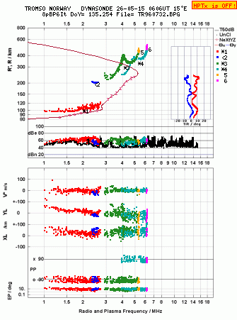 Click for original ionogram image