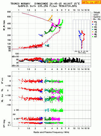 Click for original ionogram image