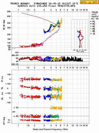Click for original ionogram image