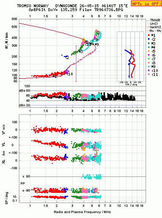 Click for original ionogram image