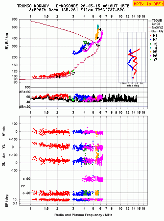 Click for original ionogram image