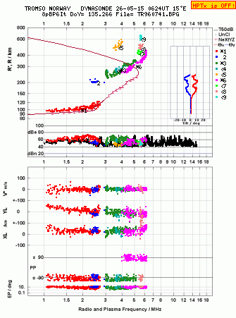Click for original ionogram image
