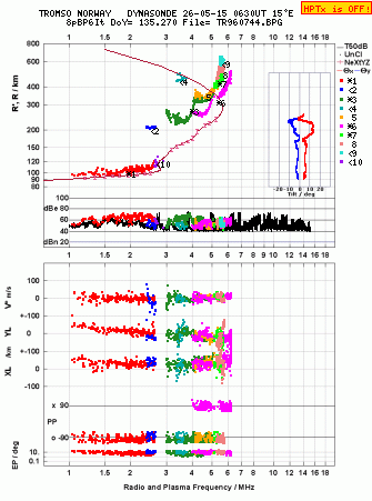 Click for original ionogram image