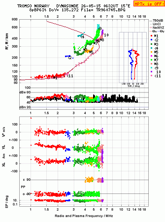 Click for original ionogram image