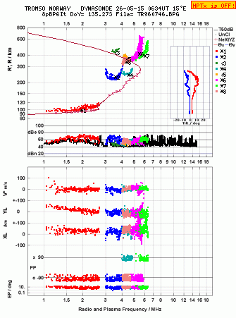 Click for original ionogram image