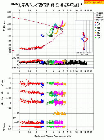 Click for original ionogram image