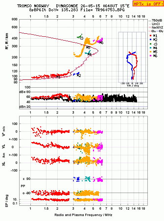 Click for original ionogram image