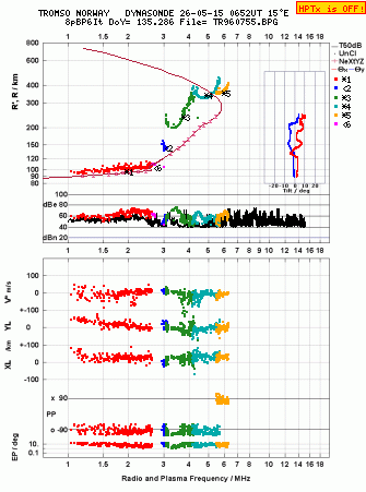 Click for original ionogram image