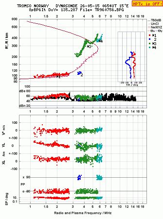 Click for original ionogram image