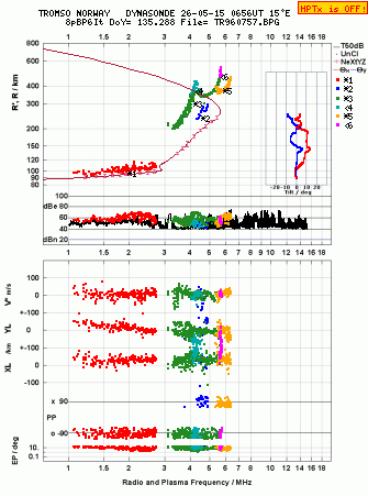Click for original ionogram image
