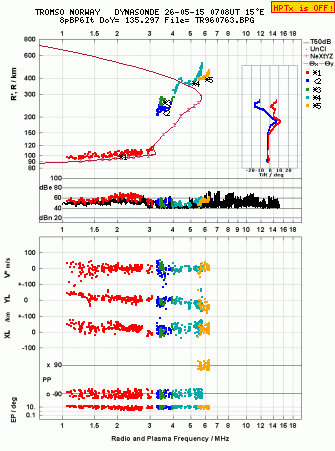 Click for original ionogram image
