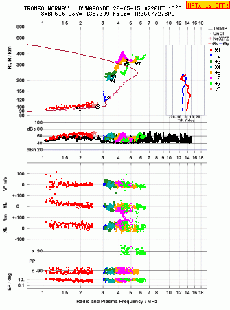 Click for original ionogram image