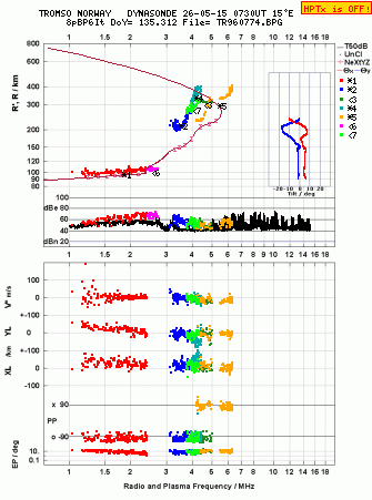 Click for original ionogram image