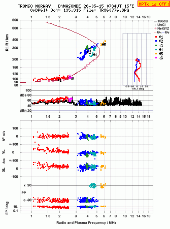 Click for original ionogram image
