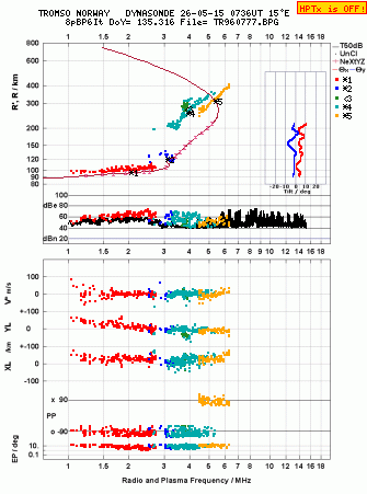 Click for original ionogram image