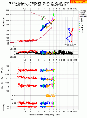 Click for original ionogram image