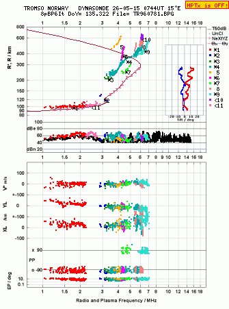 Click for original ionogram image