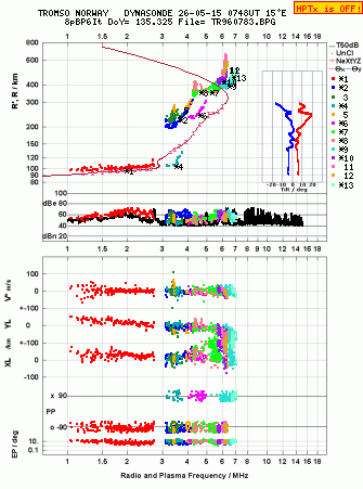 Click for original ionogram image