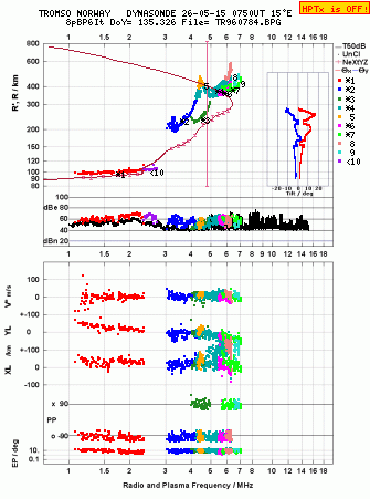 Click for original ionogram image