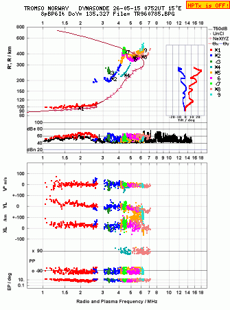 Click for original ionogram image