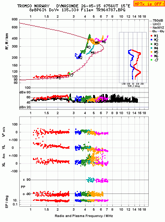 Click for original ionogram image