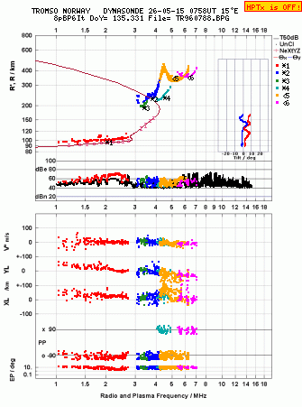 Click for original ionogram image