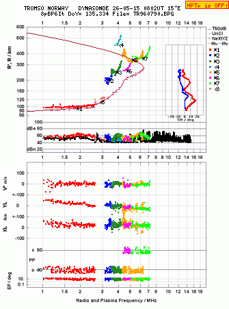 Click for original ionogram image