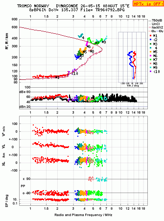 Click for original ionogram image