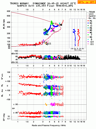 Click for original ionogram image