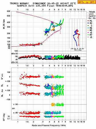 Click for original ionogram image