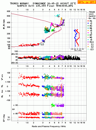Click for original ionogram image