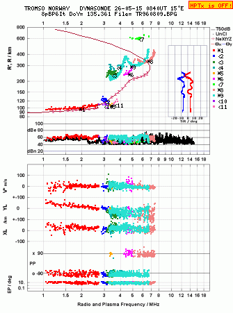 Click for original ionogram image