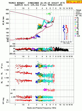 Click for original ionogram image