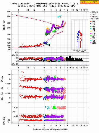 Click for original ionogram image