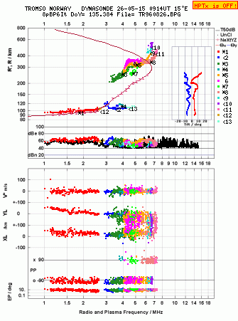 Click for original ionogram image