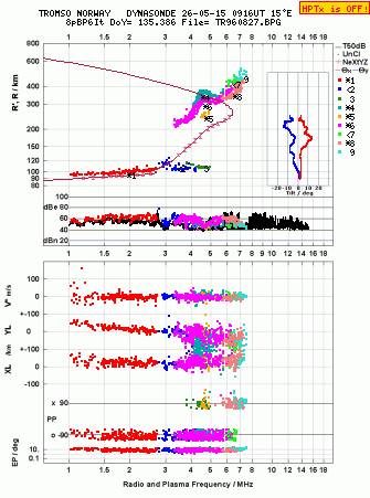 Click for original ionogram image