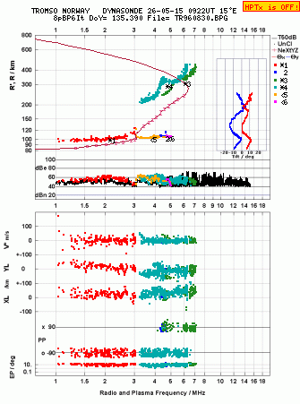 Click for original ionogram image