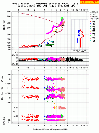 Click for original ionogram image