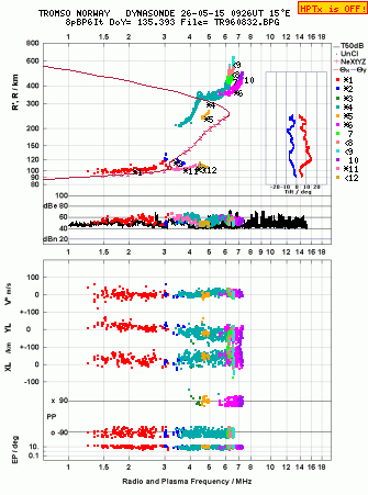 Click for original ionogram image