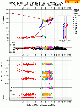 Click for original ionogram image