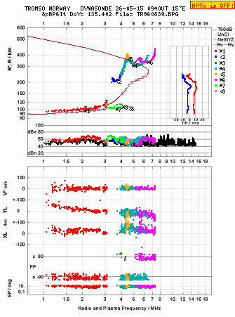 Click for original ionogram image