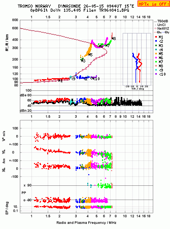 Click for original ionogram image