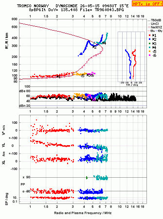Click for original ionogram image