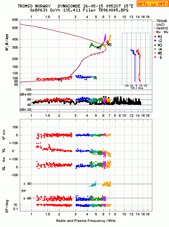 Click for original ionogram image